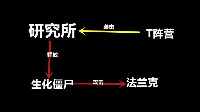 CSOL迷雾鬼影：解密那不为人知的故事
