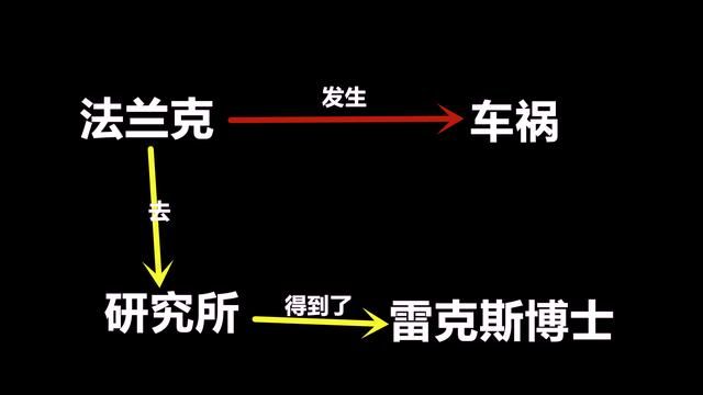 CSOL迷雾鬼影：解密那不为人知的故事