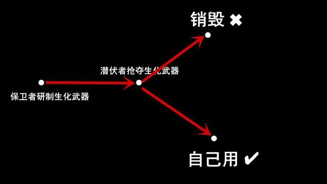 穿越火线：揭秘保卫者与潜伏者对决迷思