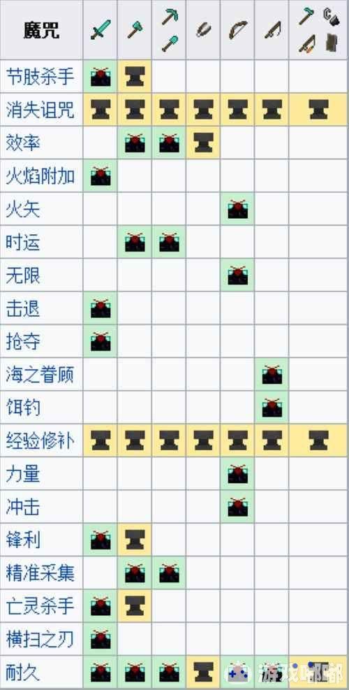mc附魔台如何提升附魔等级