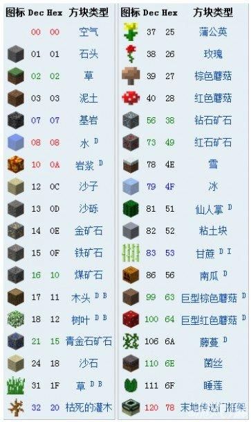 我的世界方块id大全图鉴哪个网站最全