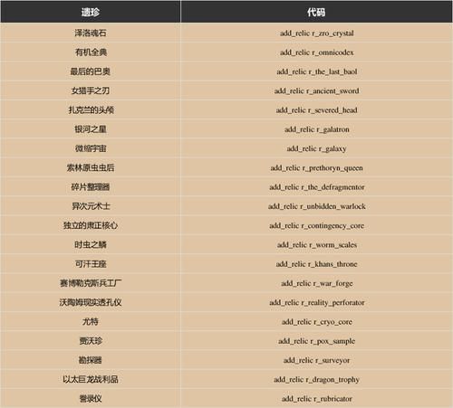 群星代码大全解锁所有科技