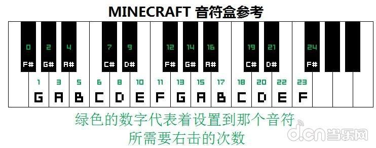 mc音符盒对照表音符盒对照表怎么用