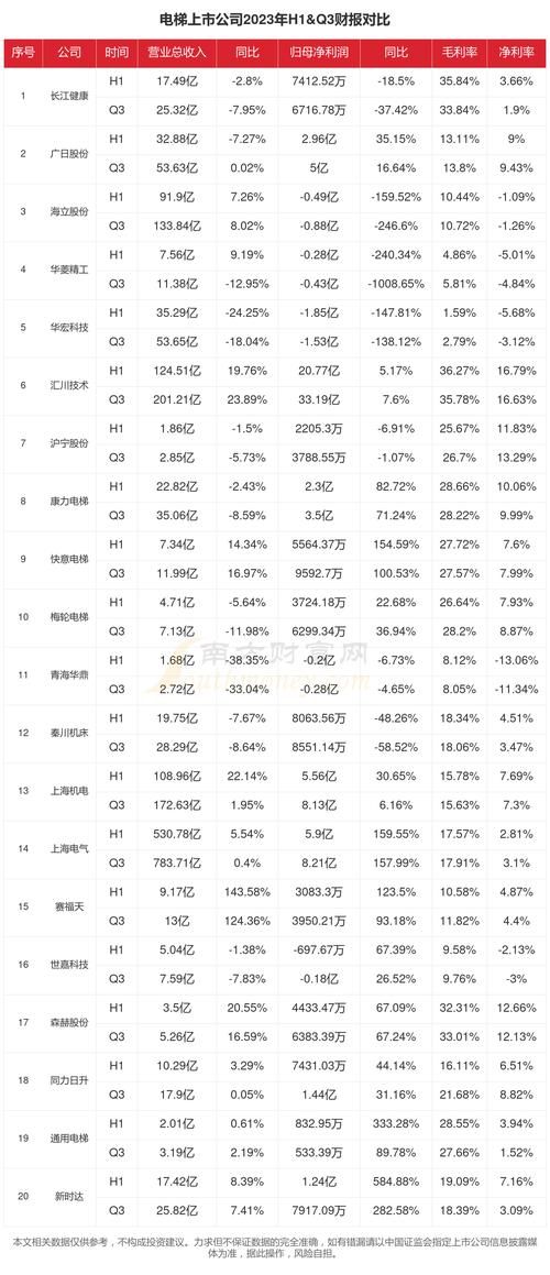 3.35dps排行榜战士、术士还是猎人