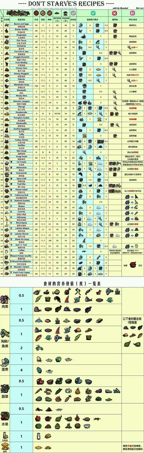 饥荒老奶奶岛任务清单珍珠到底怎么获得