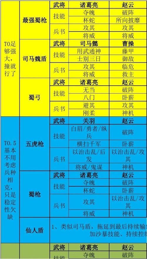 三国志战略版蜀智顶配  SP诸葛亮不用顶配也能玩