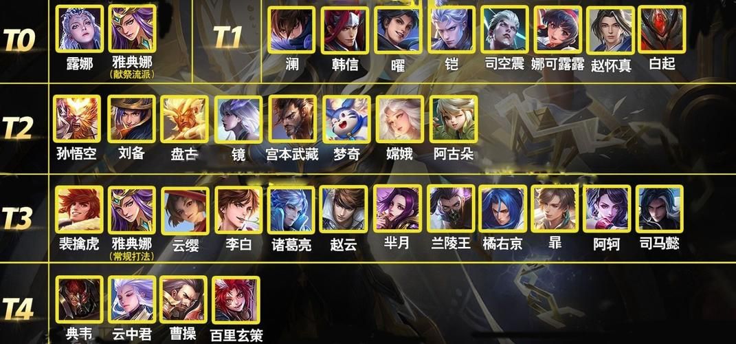 王者荣耀打野最快的英雄排行 你最喜欢哪个