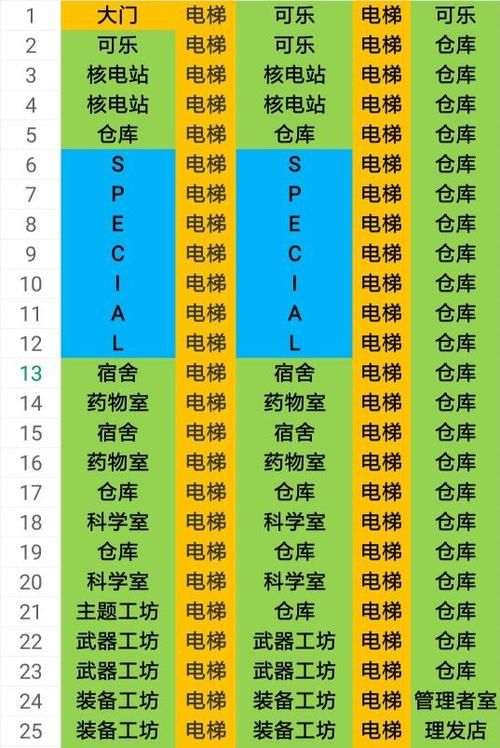 辐射避难所布局图才能避免灾难蔓延