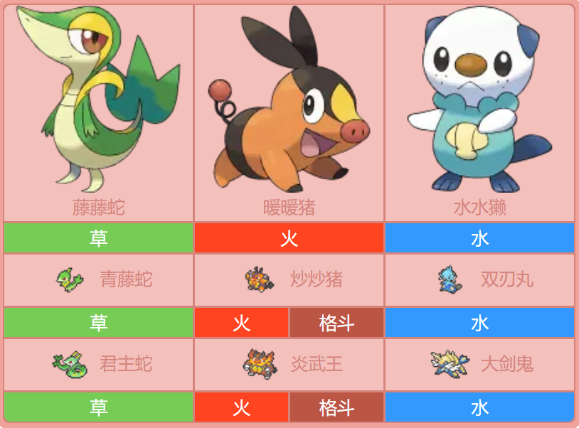 水系御三家谁最让你失望