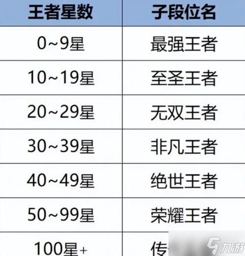 王者等级段位怎么分各个段位有什么区别