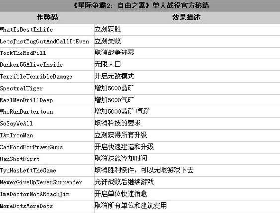 星界边境指令代码大全哪些能让你瞬间无敌