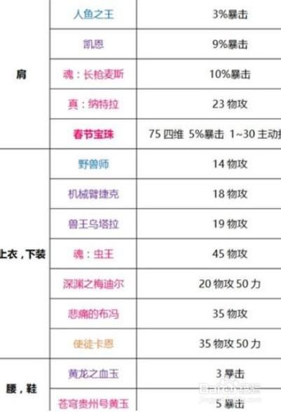 剑帝勋章和守护珠选择物理百分比职业的专属搭配