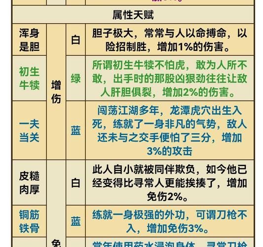 烟雨江湖天赋大全哪个天赋能让我天下无敌