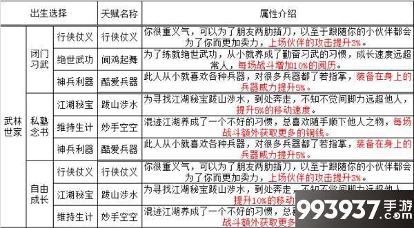 烟雨江湖天赋大全哪个天赋能让我天下无敌