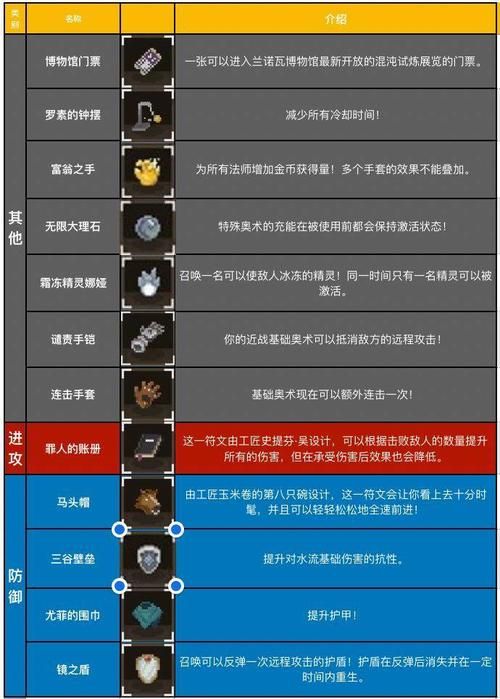 传说法师攻略新手入门有哪些技巧