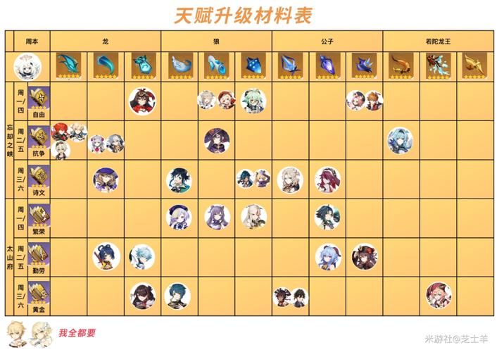 天赋书一览表哪种天赋组合最实用
