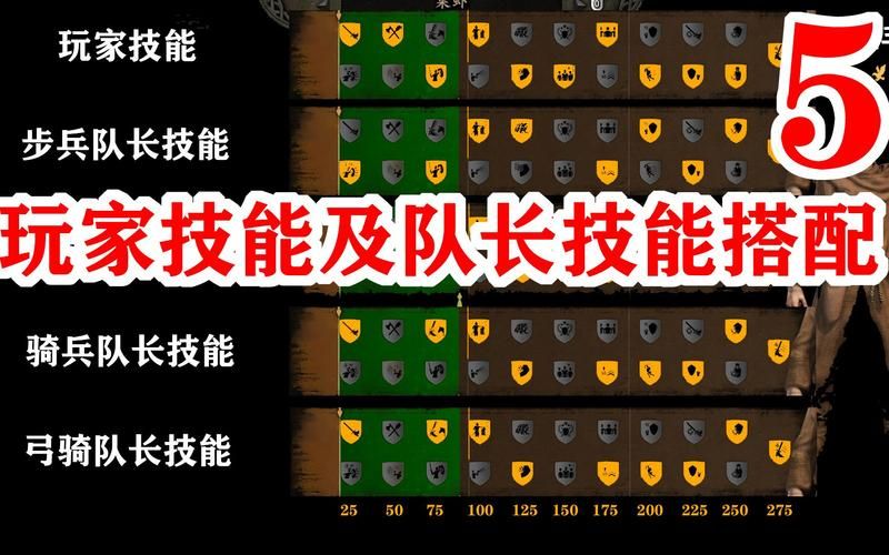 骑马与砍杀2技能加点推荐如何打造魔法输出流