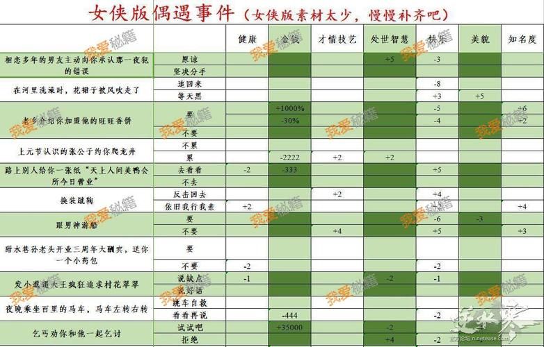 新版混江湖女侠版攻略有什么秘诀吗