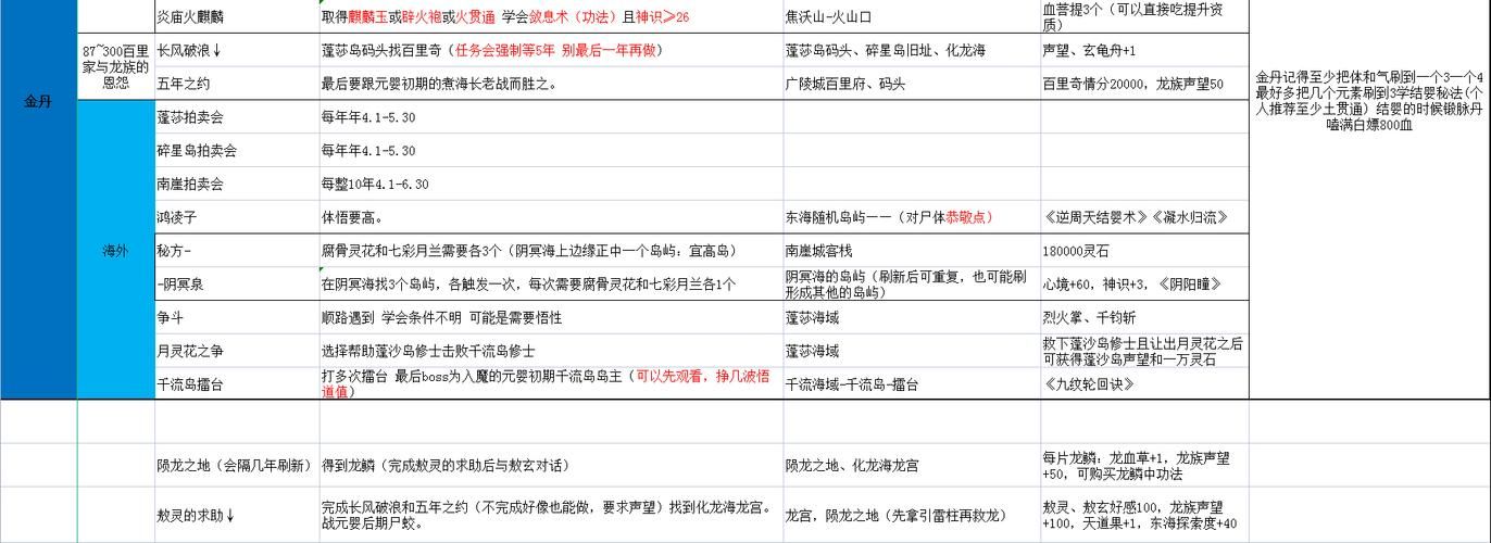 觅长生全事件触发及奖励详解 触发时间和奖励全知道