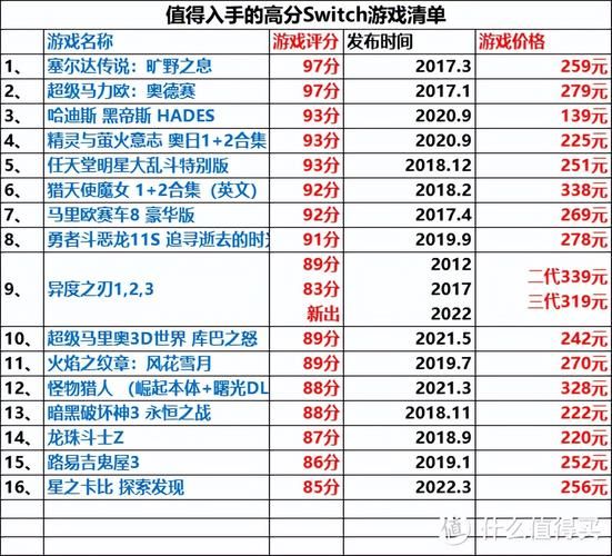 任天堂全部游戏列表  哪个游戏最值得入手