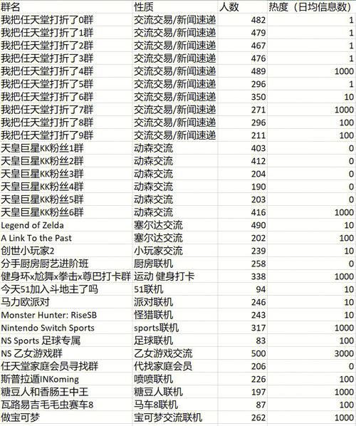 任天堂全部游戏列表  哪个游戏最值得入手