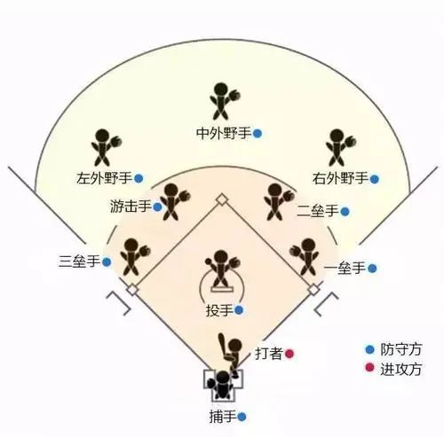 如龙6棒球队友位置如龙6棒球队的队友怎么招募