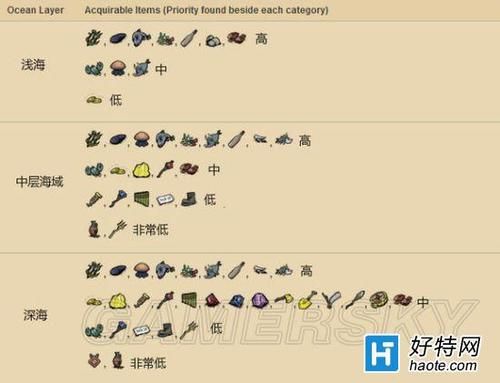饥荒海滩代码能解锁哪些内容