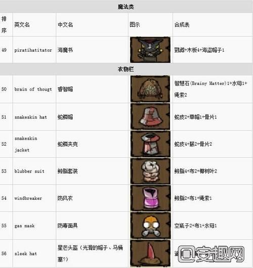 饥荒海滩代码能解锁哪些内容