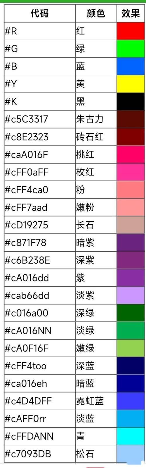 迷你世界代码大全你还在错过什么