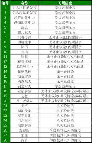 弹丸论破礼物喜好表他最喜欢什么