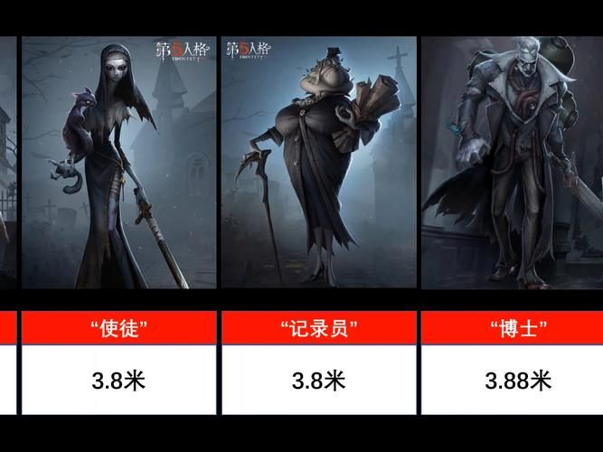 第五人格监管者强度排行20222022人气榜单大揭秘