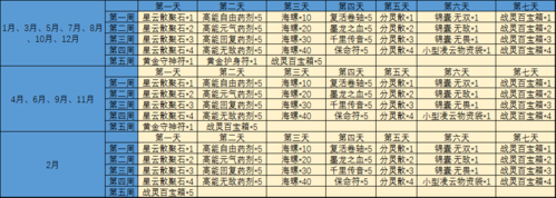 完美国际2称号任务大全哪些称号值得收藏