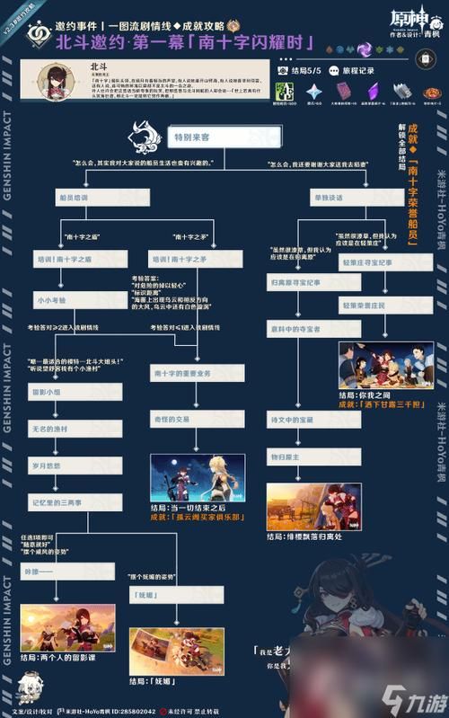 北斗邀约任务全结局流程图全结局流程图怎么画