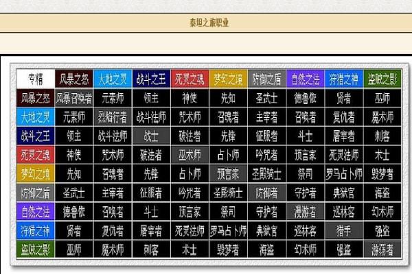 泰坦之旅职业推荐哪个职业后期最厉害