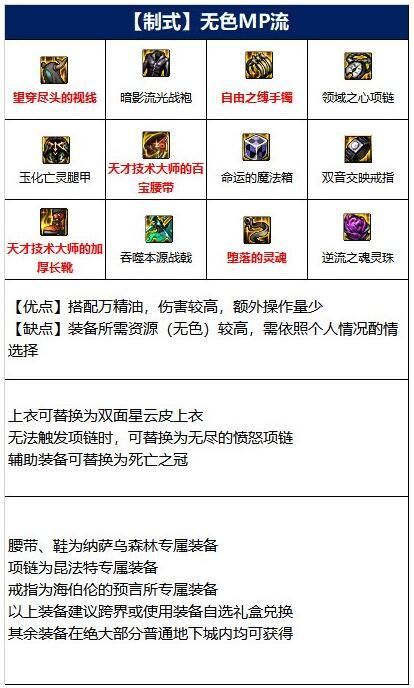 征战者110版本装备搭配 吞噬本源战戟真的无敌吗