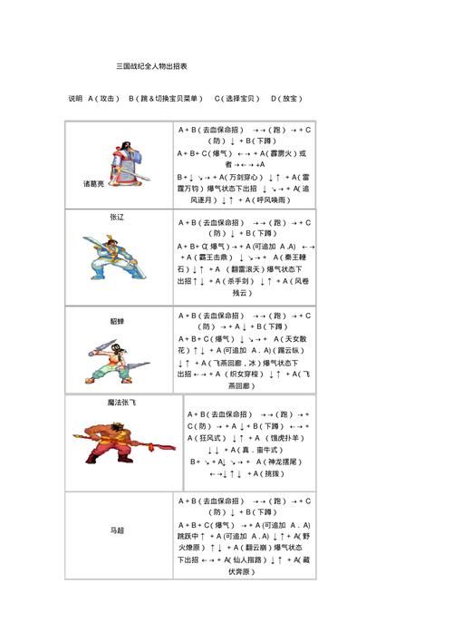 三国战纪一键连招设置还能打出花式连招吗