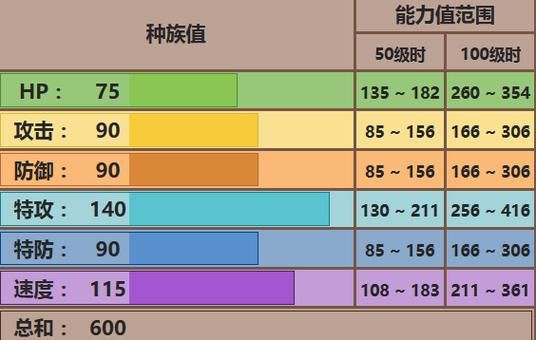 黑鲁加性格配招怎样才能发挥最大威力