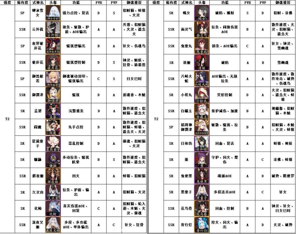 阴阳师式神培养排名 哪些式神最适合你的御魂