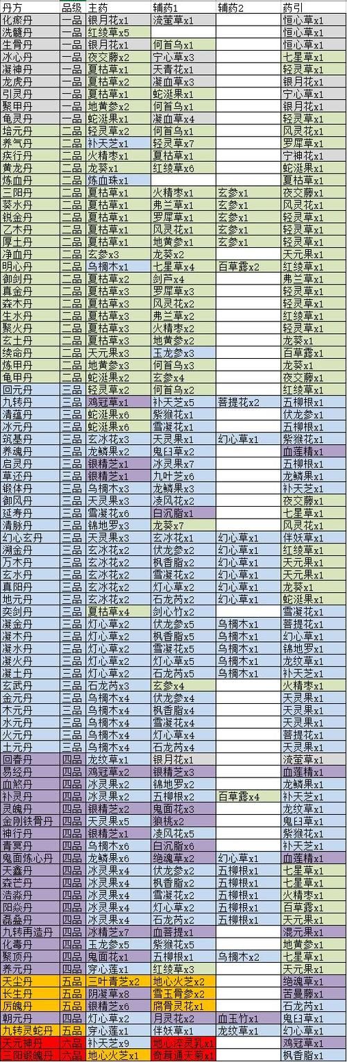 觅长生各个药材分布地一览教你轻松寻获各种药材