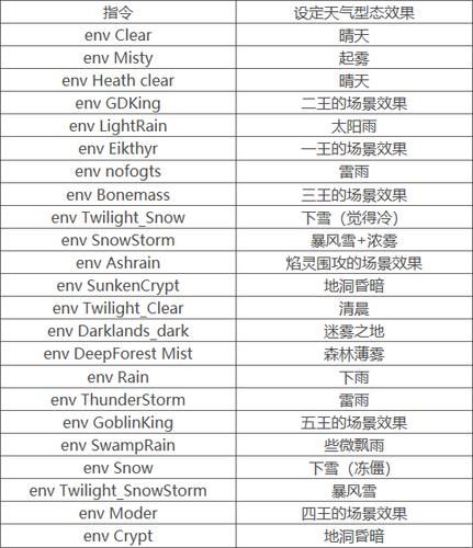 英灵神殿代码  哪些代码能让你体验更多乐趣