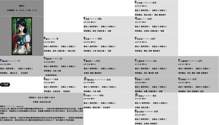 梦幻模拟战2转职表哪些转职路线值得推荐