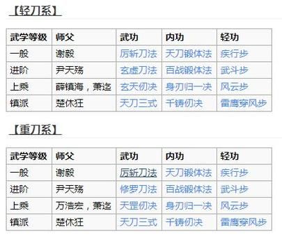 烟雨江湖支线任务顺序哪个奖励一般