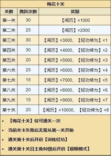 烟雨江湖支线任务顺序哪个奖励一般