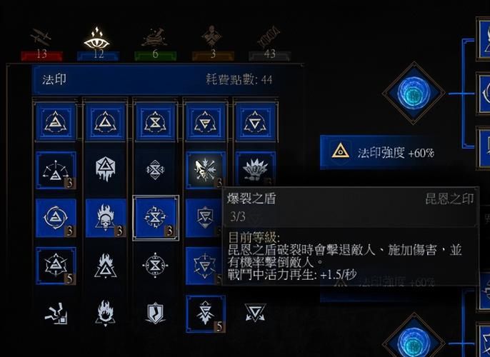 巫师三法印  新手玩家能轻松驾驭吗