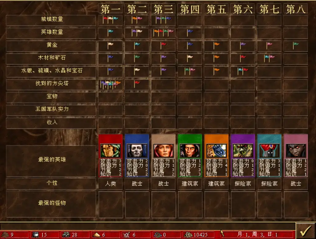 英雄无敌3远程兵种排名谁才是速度最快的远程之王