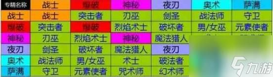 恐怖黎明职业  哪个职业上手难度低
