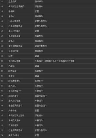 gta5武器秘籍大全(完整版)电脑你还在等什么