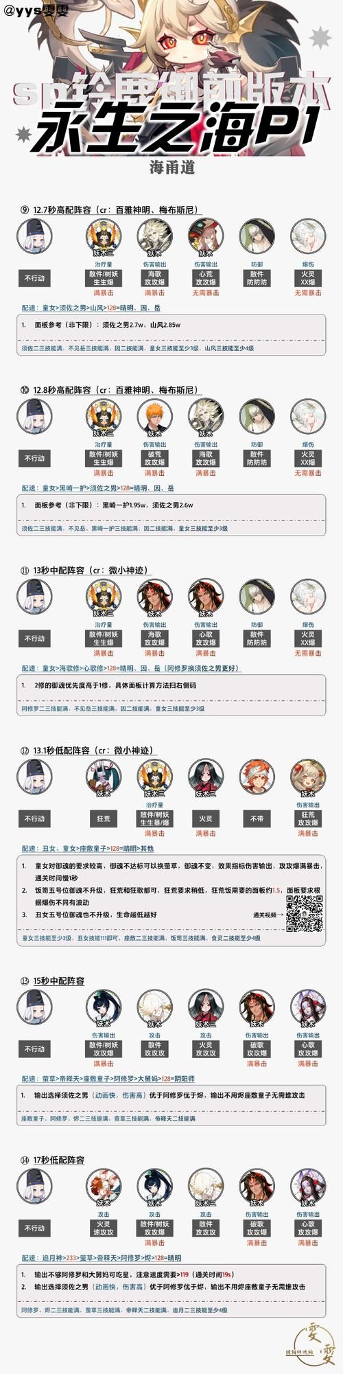 阴阳师永生之海阵容教你轻松过关的阵容