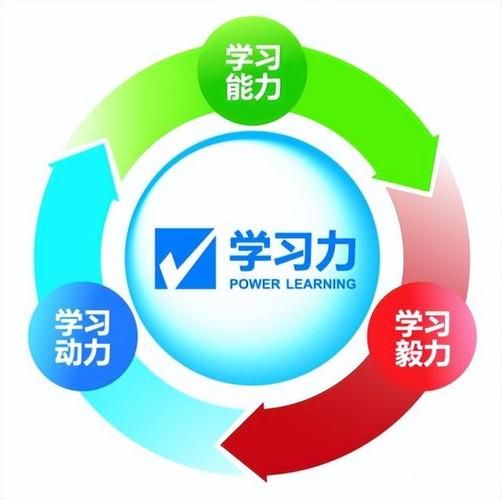 进修成就怎么做怎么才能事半功倍