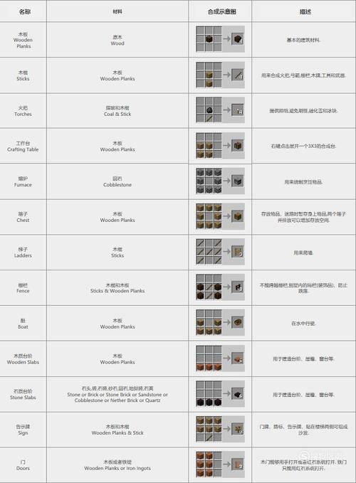 匠魂合成表1.12.2所有物品哪些物品能提升攻击力
